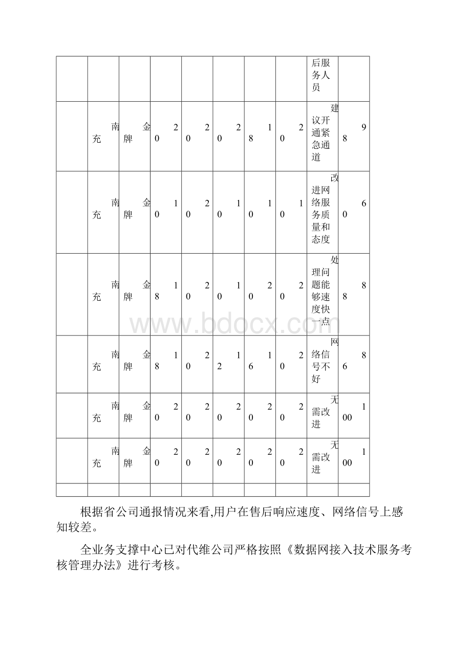 集客专线客户满意度提升方案全套资料.docx_第3页