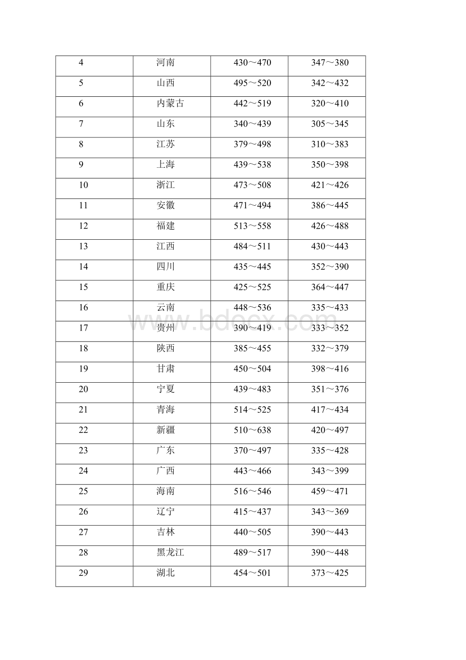 铁路工程建设主要材料价格信息二一一年第四季度.docx_第3页