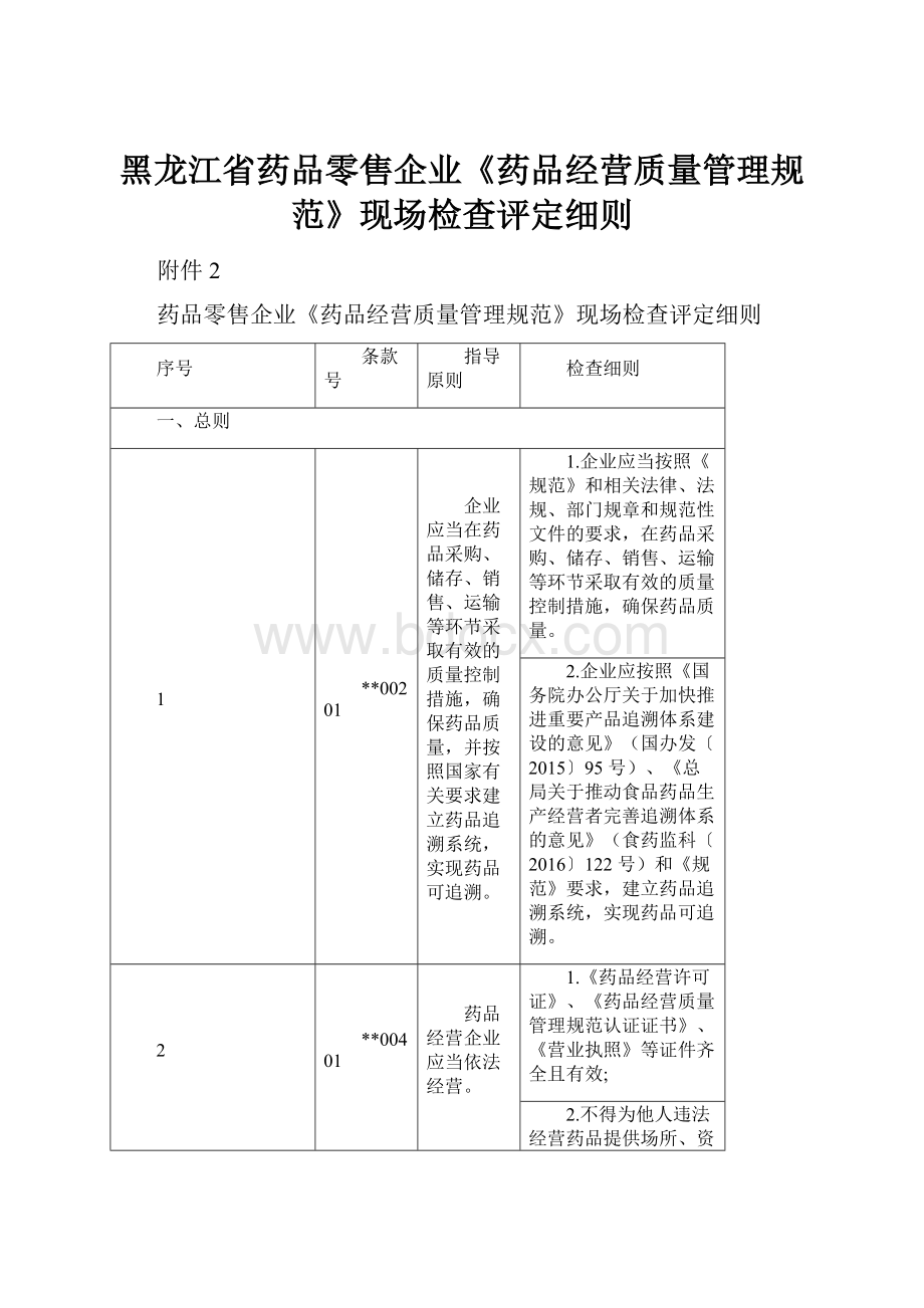 黑龙江省药品零售企业《药品经营质量管理规范》现场检查评定细则.docx