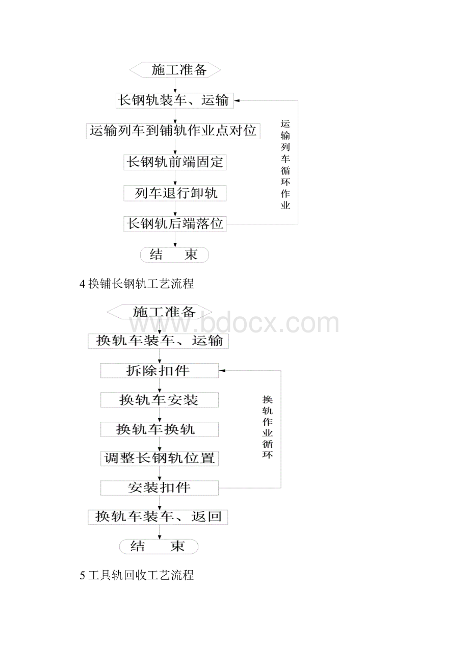 有砟轨道铺设施工作业指导书.docx_第3页