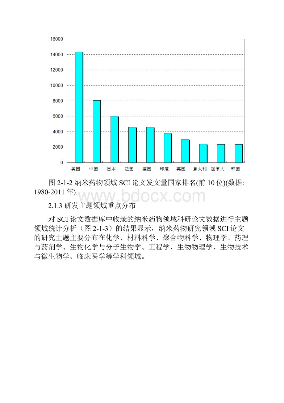 2纳米药物领域国际研究态势.docx_第3页