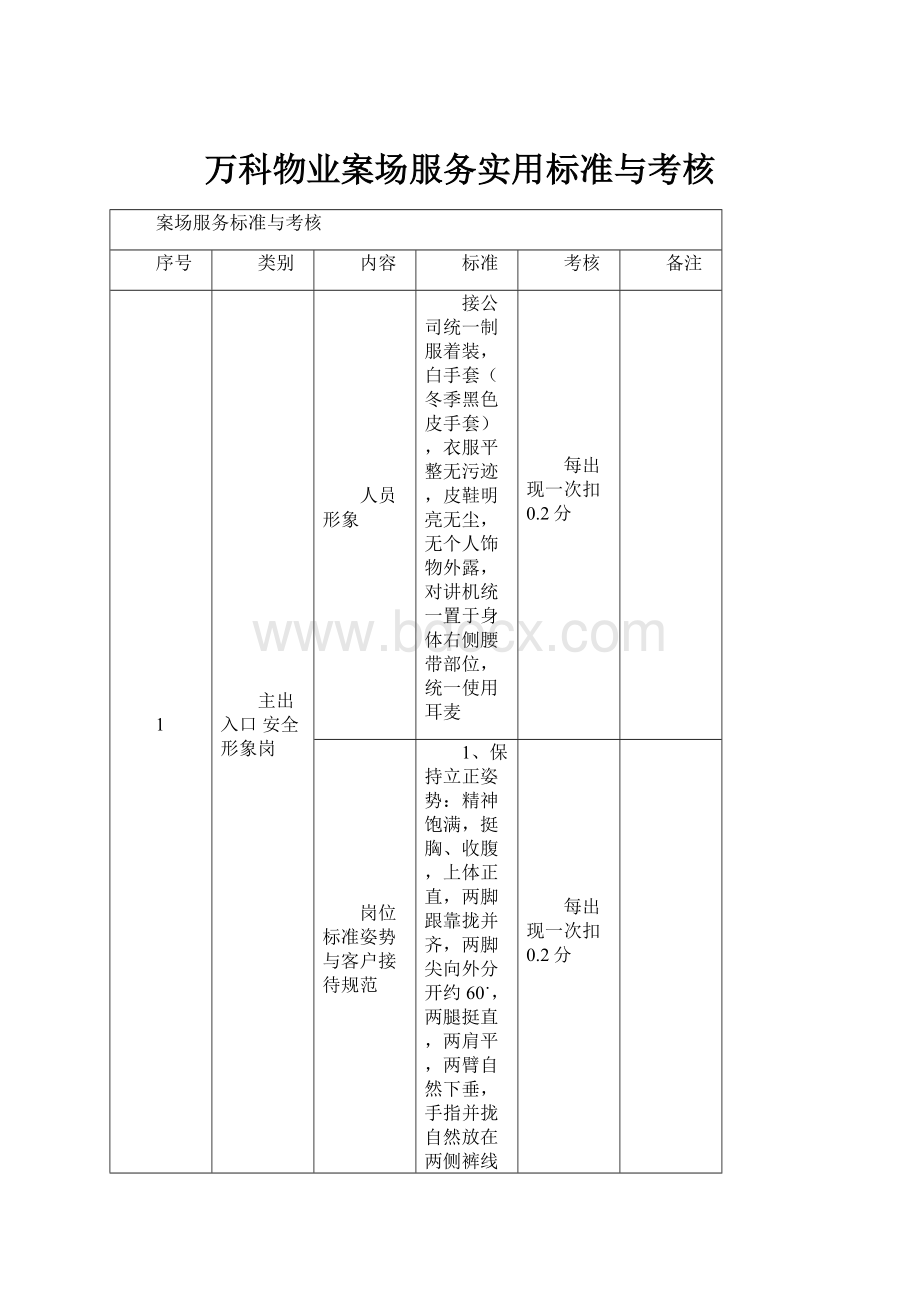 万科物业案场服务实用标准与考核.docx