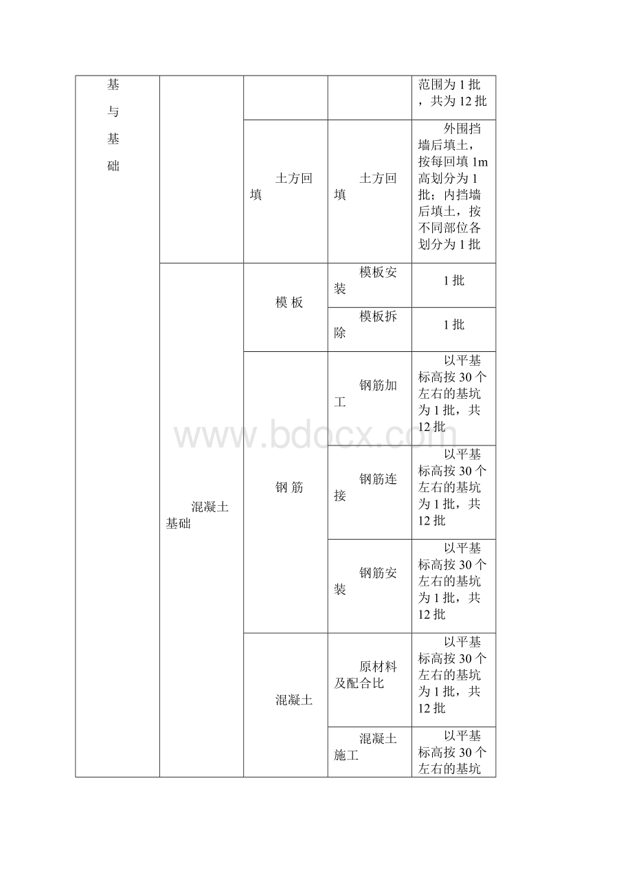 检验批划分方案汇总.docx_第3页