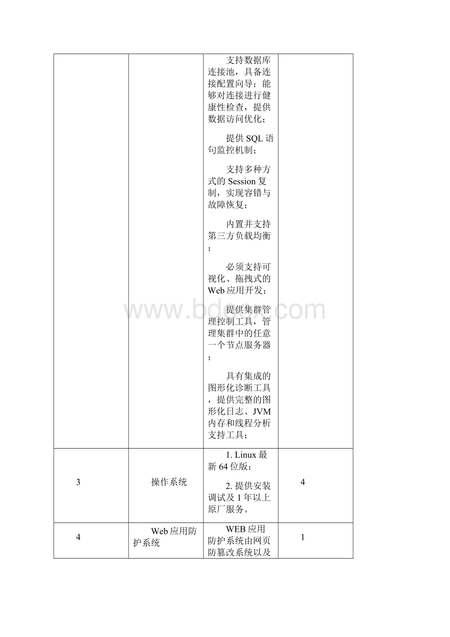 A1包系统软件.docx_第3页