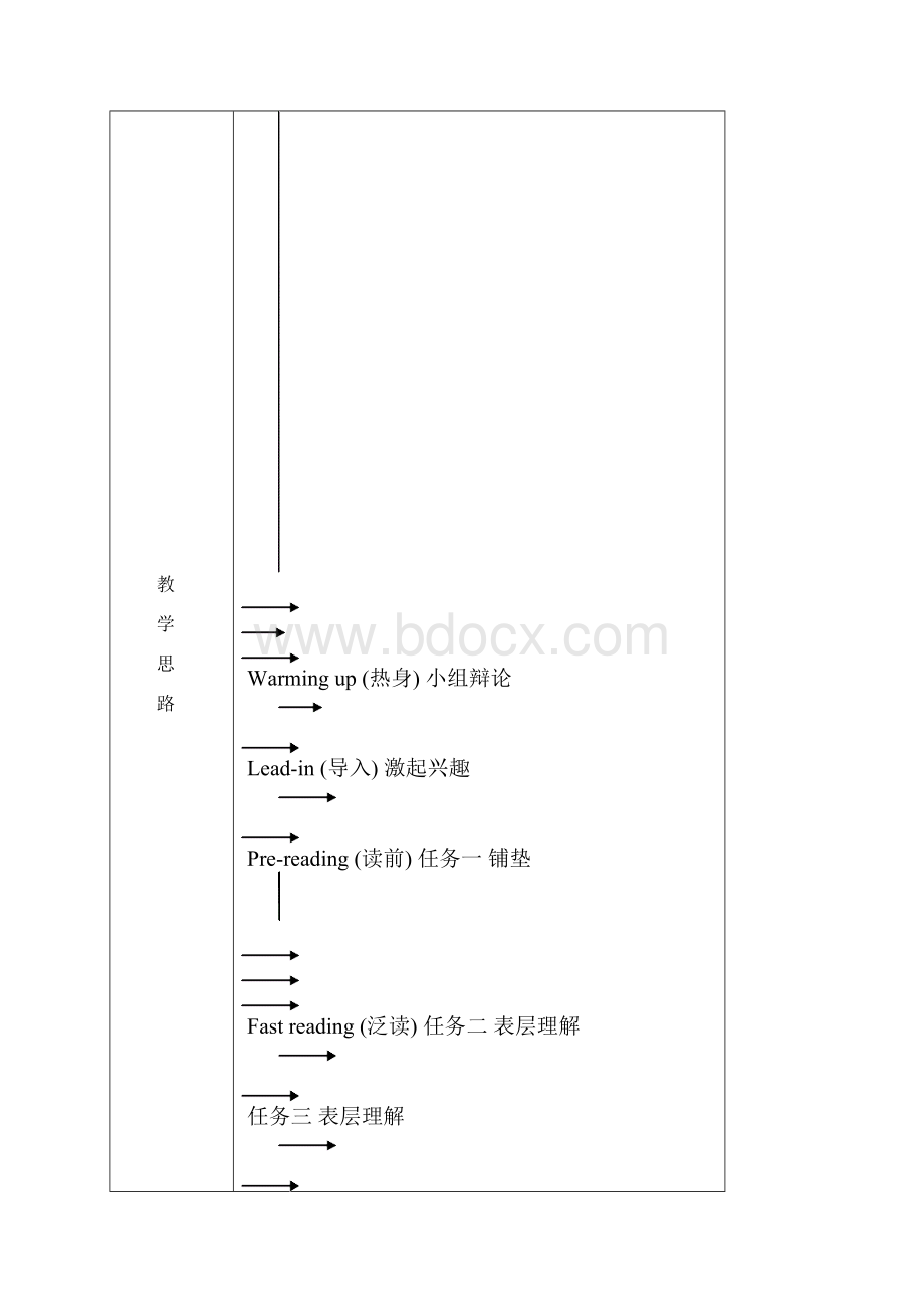 高中英语教学设计方案.docx_第2页