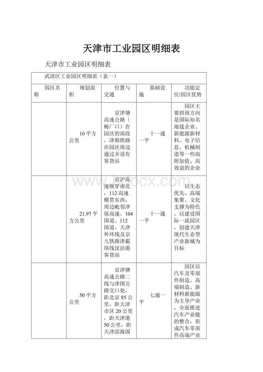 天津市工业园区明细表.docx