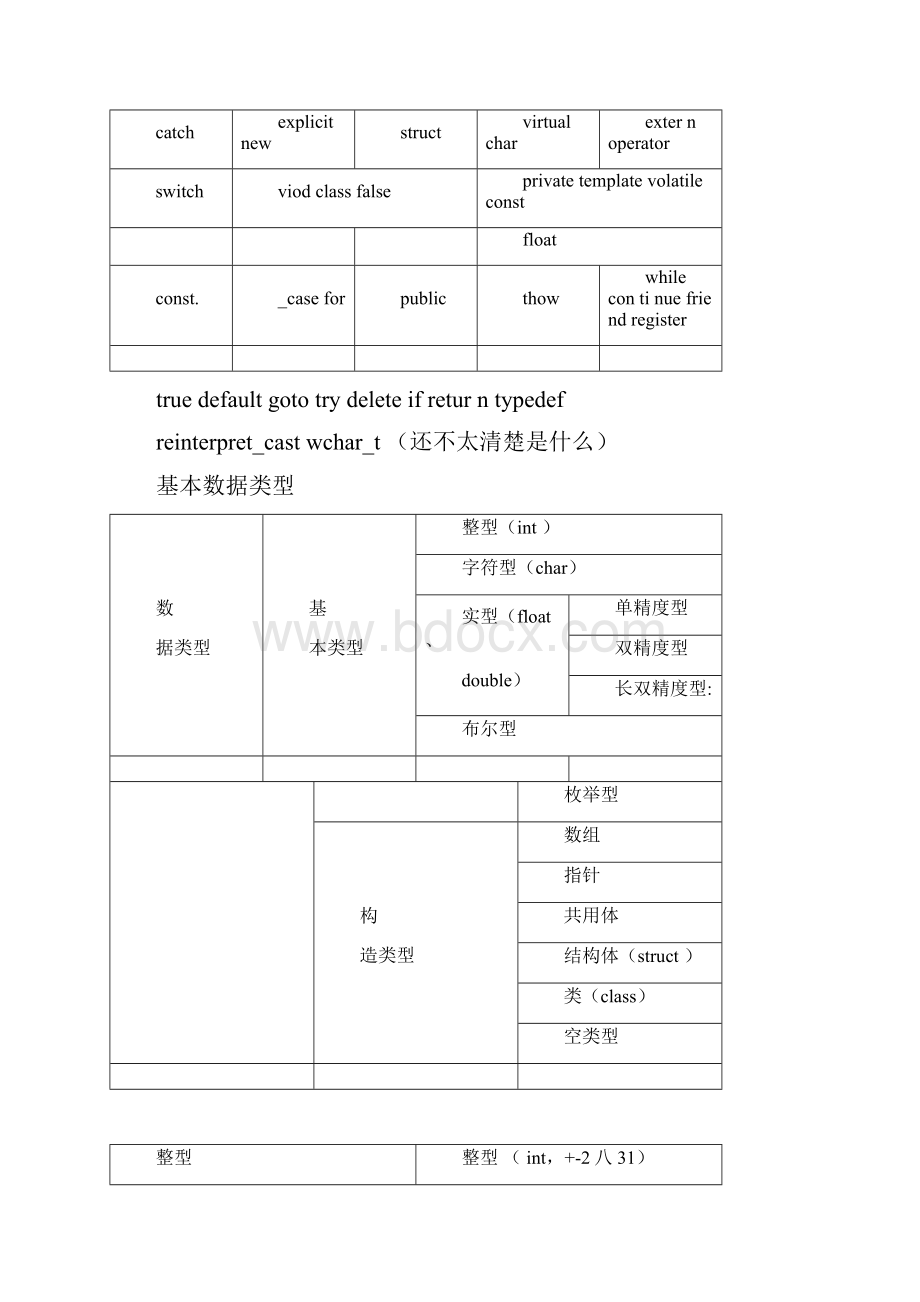 c第一二章.docx_第2页