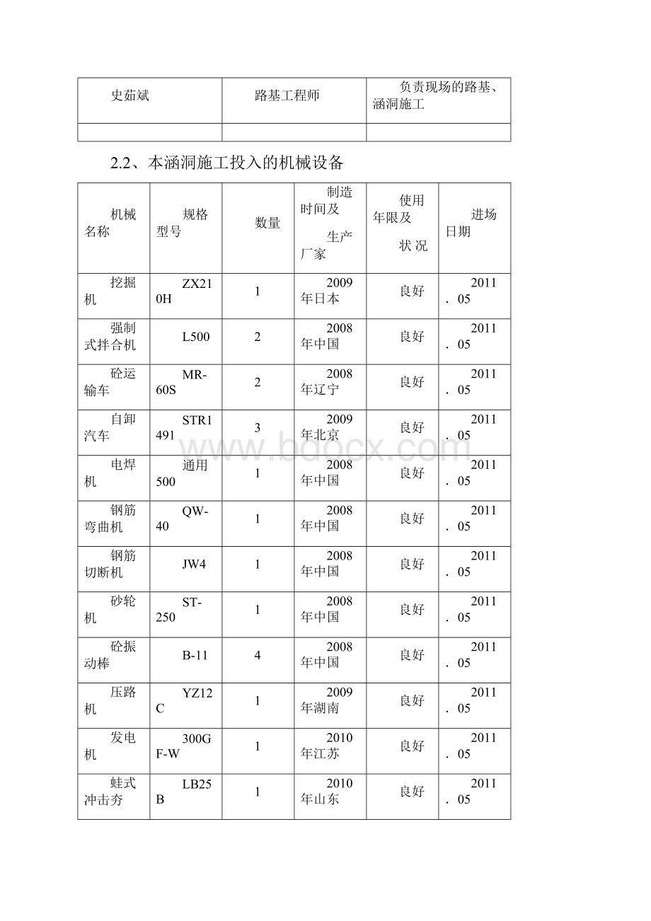 K12+935盖板暗涵基础及下部构造施工总结报告.docx_第2页