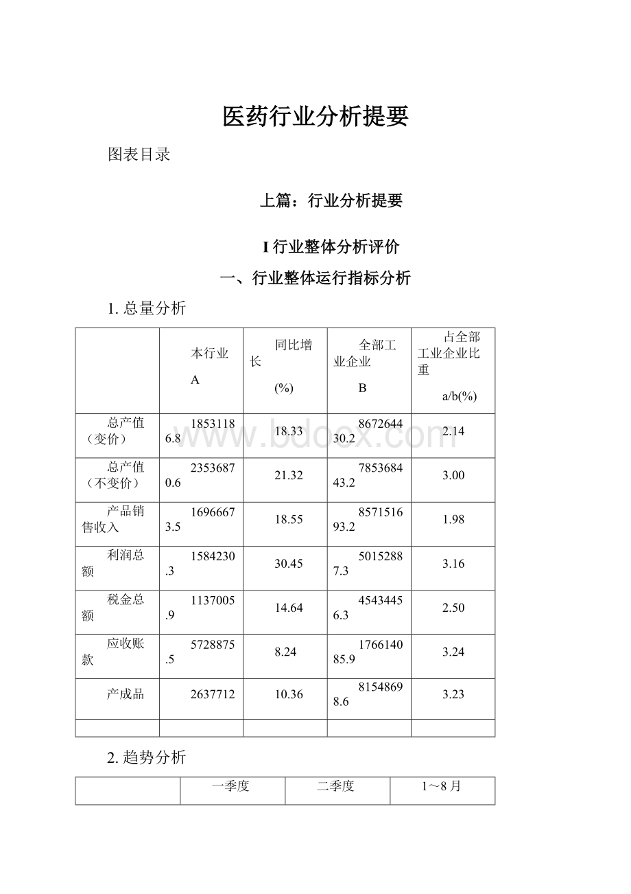 医药行业分析提要.docx