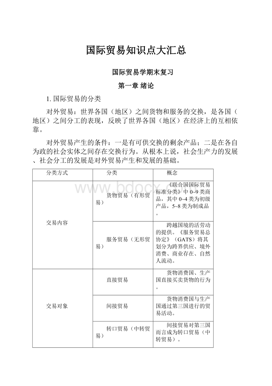 国际贸易知识点大汇总.docx_第1页