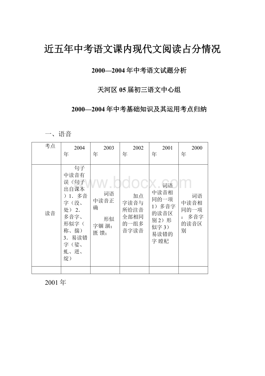 近五年中考语文课内现代文阅读占分情况.docx_第1页