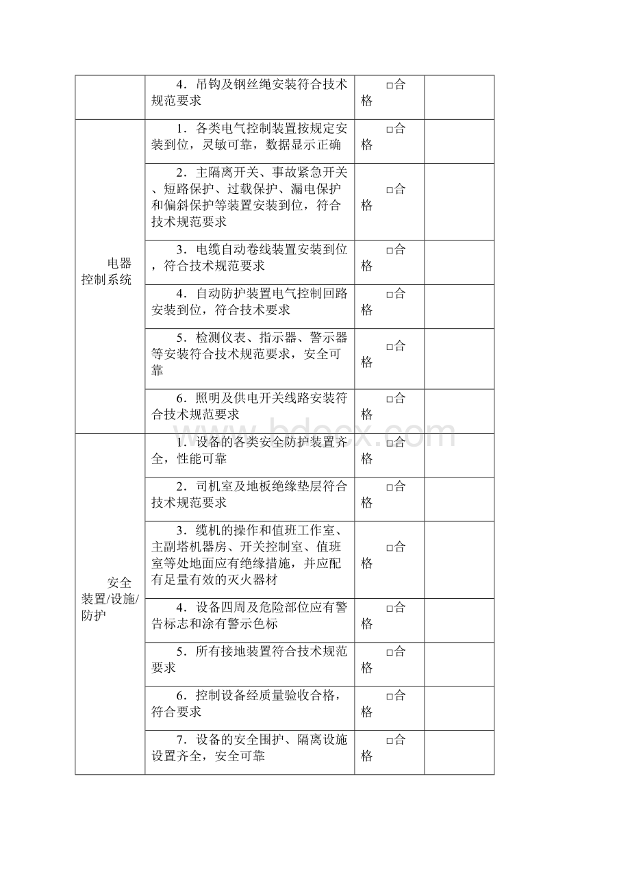 特种设备安全检查表整套共8张表.docx_第2页