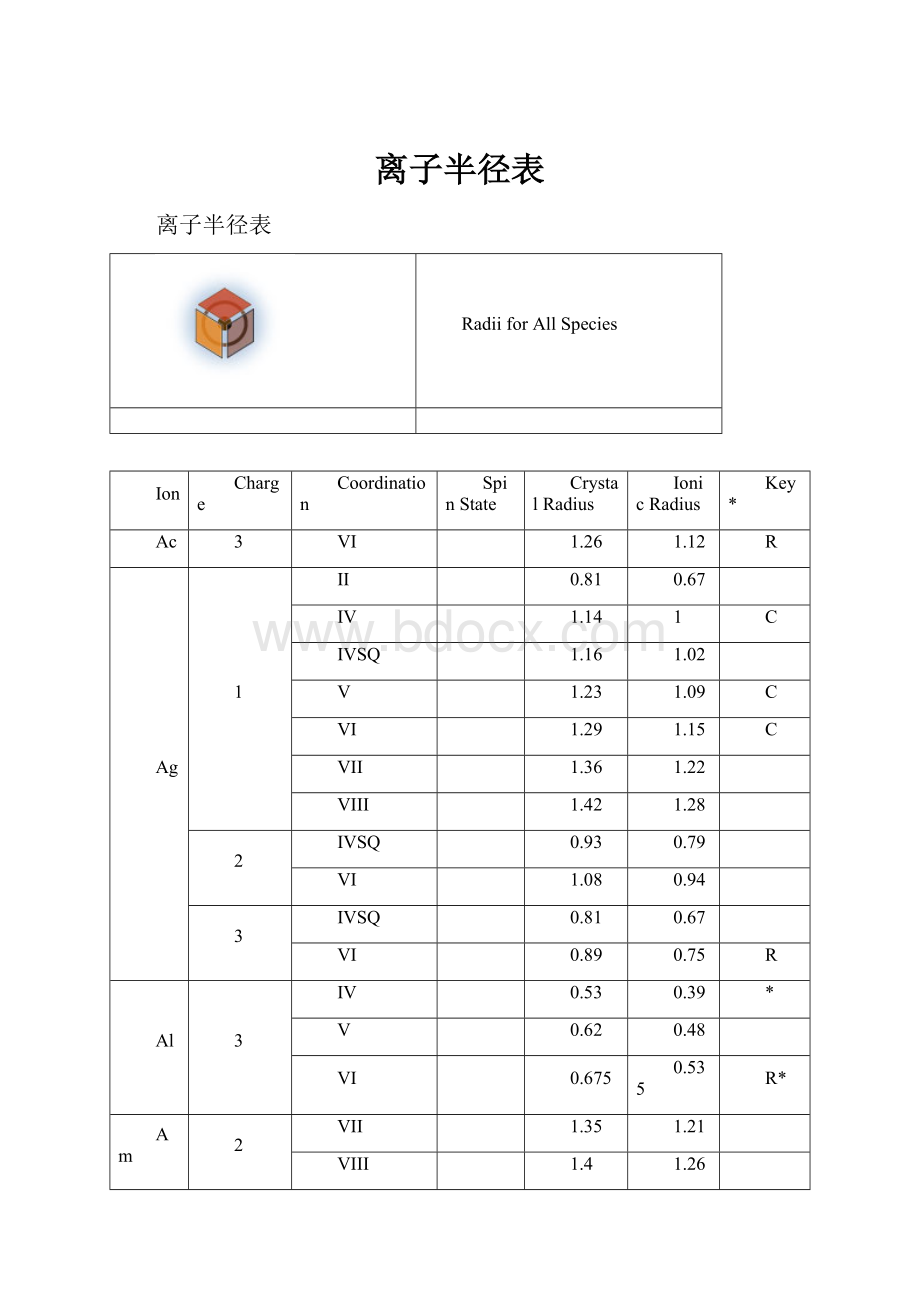 离子半径表.docx_第1页