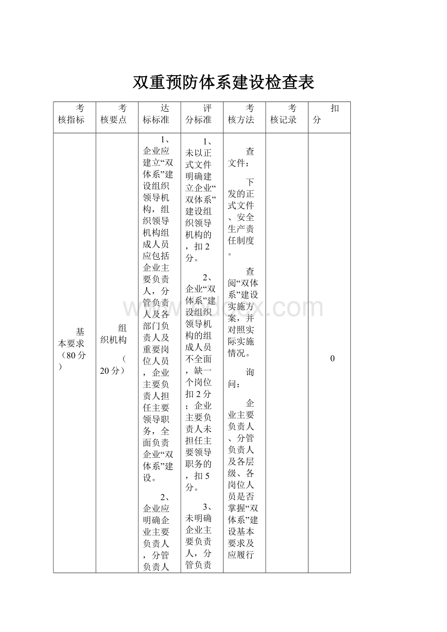 双重预防体系建设检查表.docx