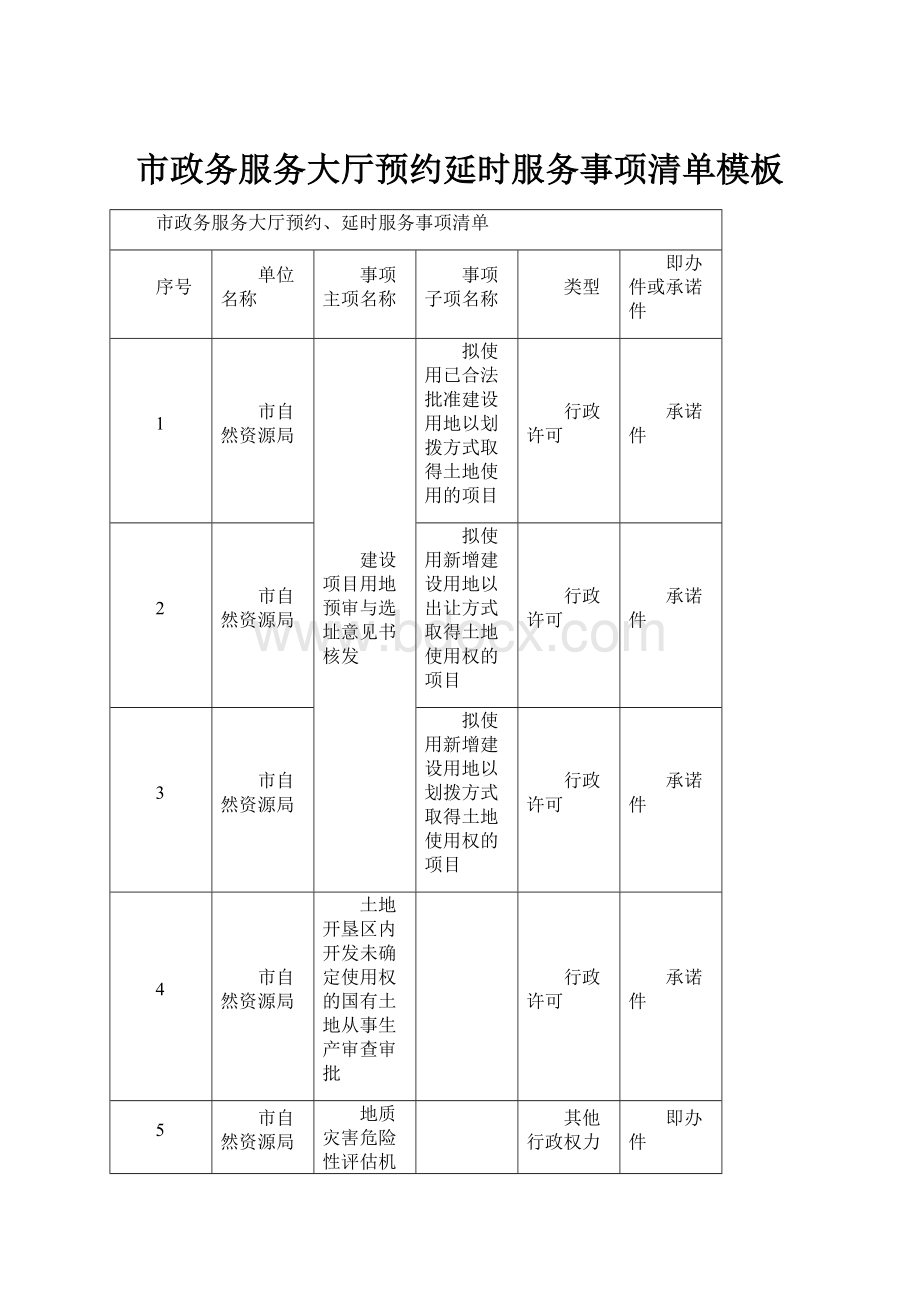 市政务服务大厅预约延时服务事项清单模板.docx_第1页