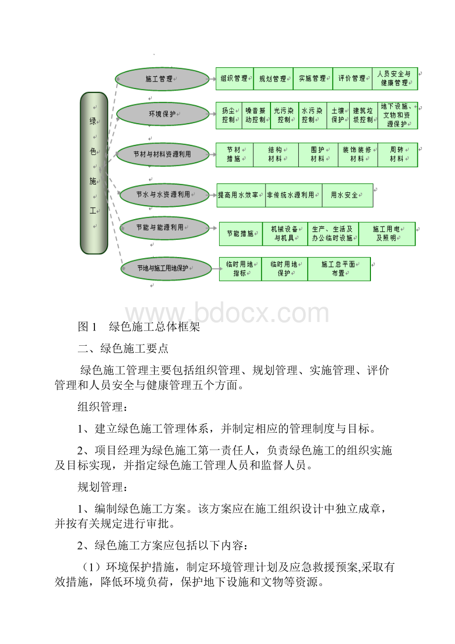 绿色施工.docx_第2页