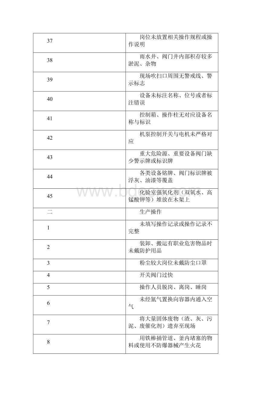 化工装置常见安全隐患300例.docx_第3页