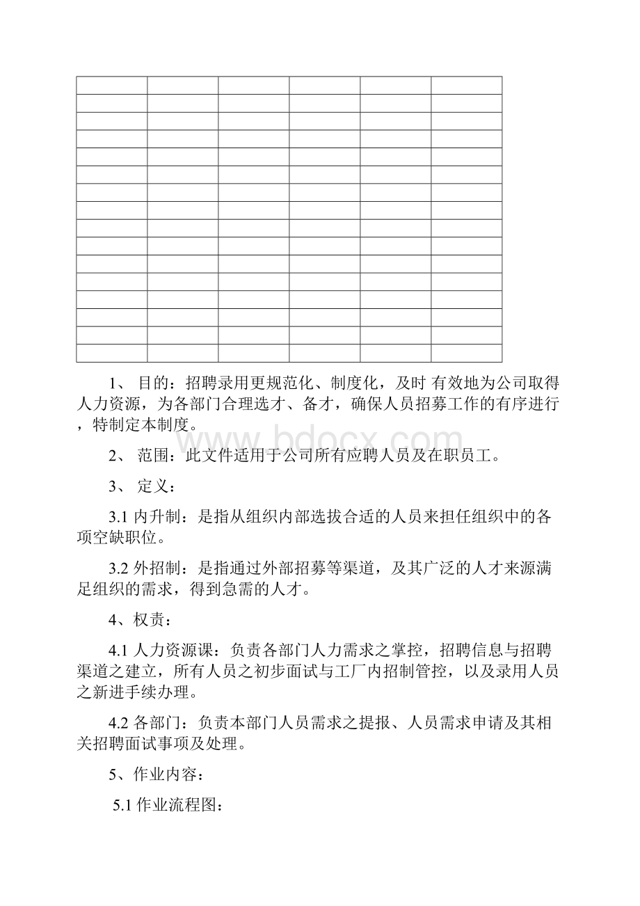 人员聘用管理制度.docx_第2页