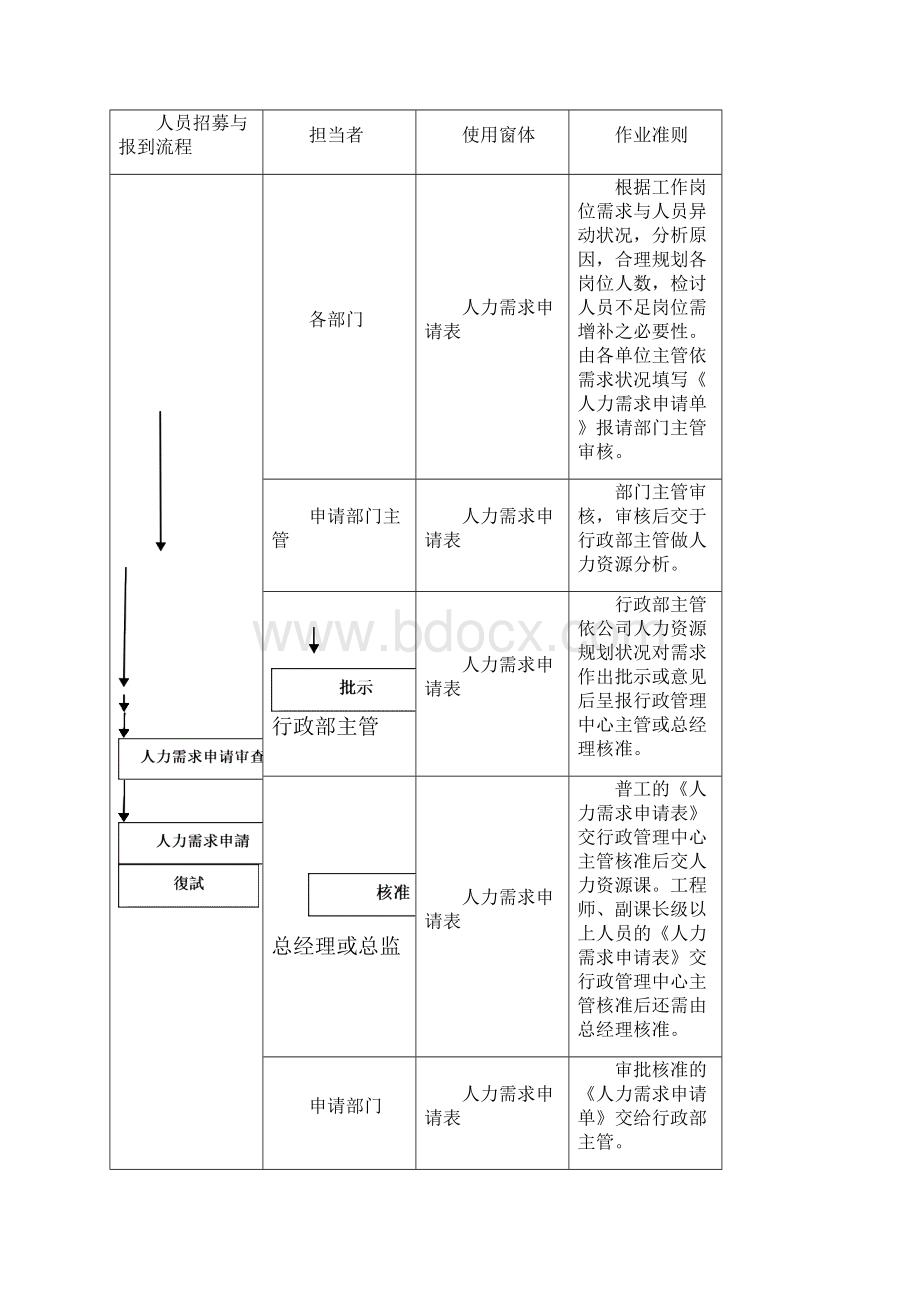 人员聘用管理制度.docx_第3页