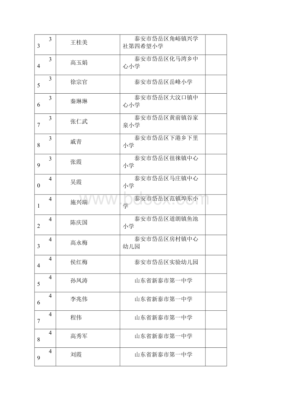 泰安市优秀教师优秀班主任优秀教育工作者公示.docx_第3页