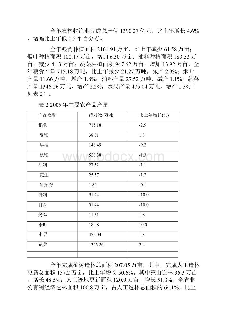 福建省国民经济和社会发展统计公报.docx_第3页