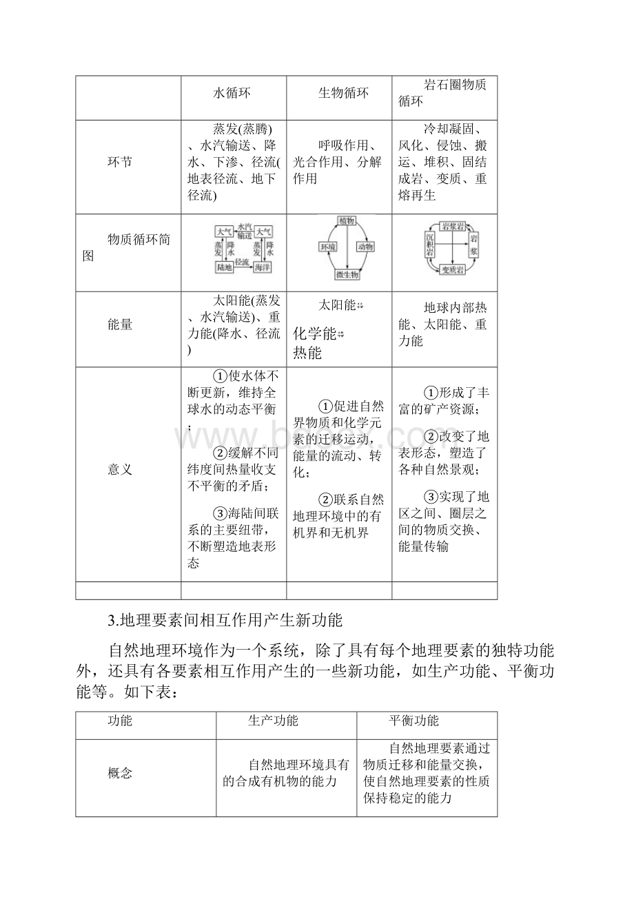 陆地环境的整体性和差异性.docx_第2页