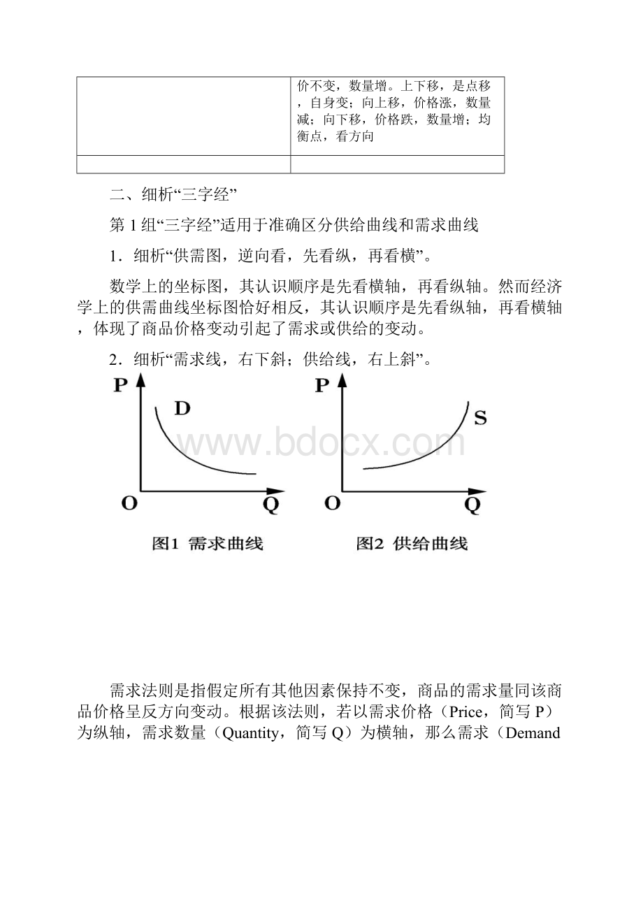 供需曲线三字经.docx_第3页