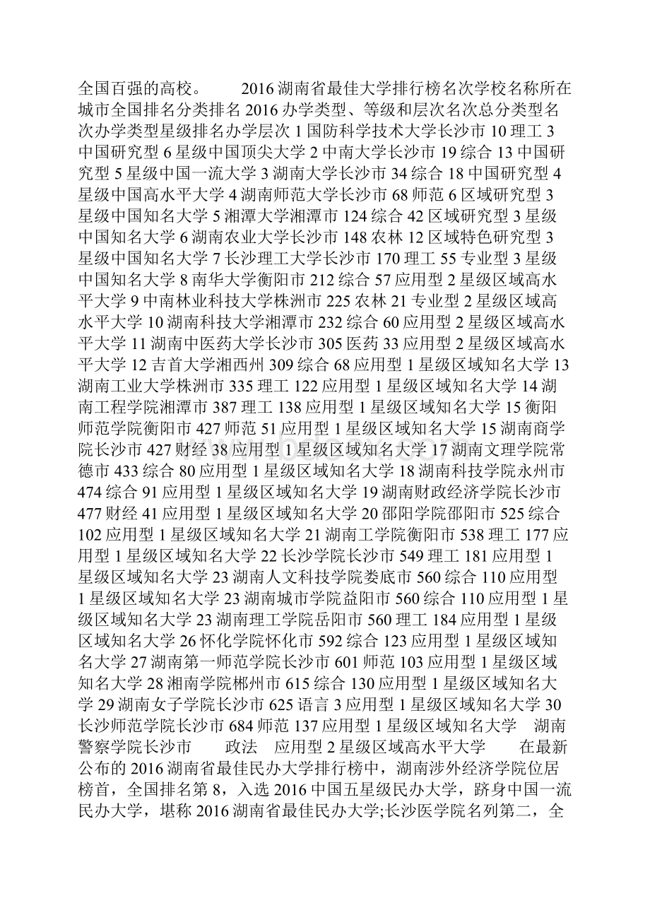 16年湖南省大学排行榜.docx_第2页