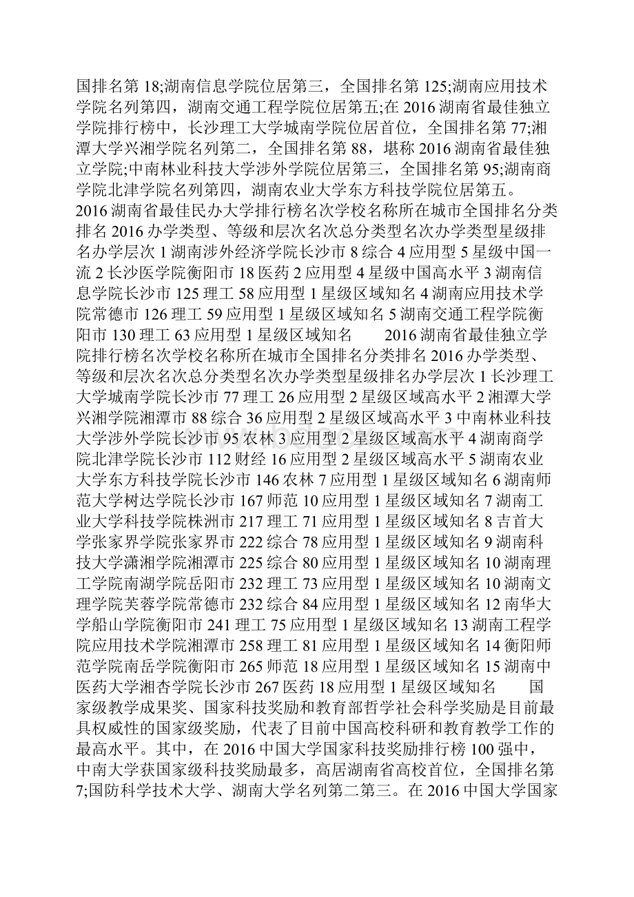 16年湖南省大学排行榜.docx_第3页