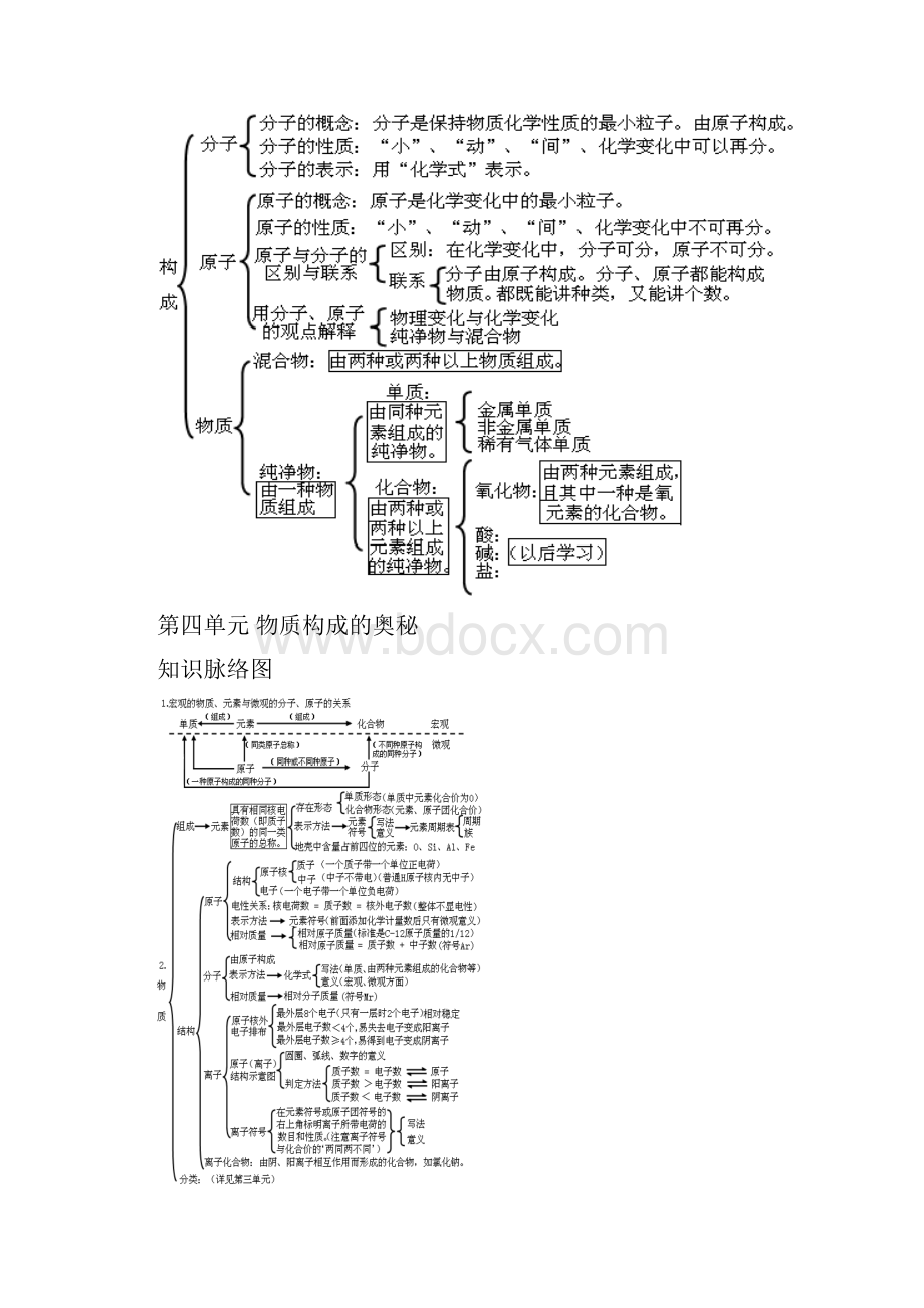 初中化学各单元知识框架图.docx_第3页