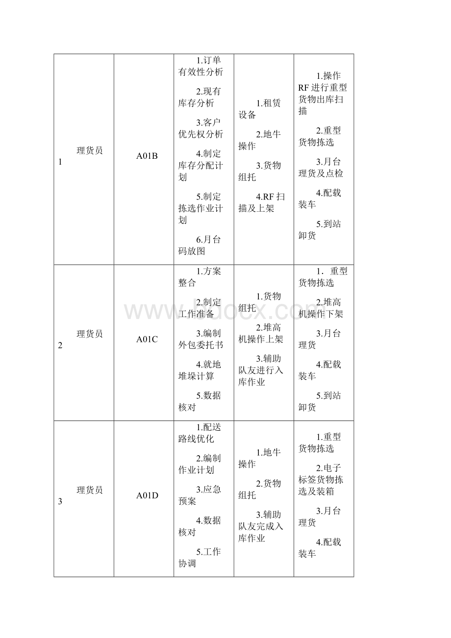 最新一体化物流仓储技能竞赛方案3.docx_第2页