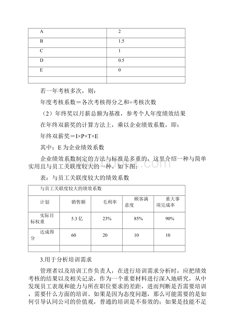 绩效考核结果应用.docx_第2页