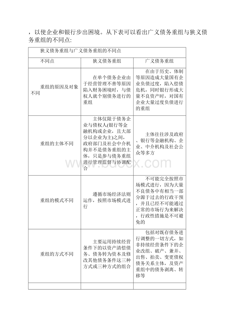 浅谈企业债务重组的会计问题.docx_第3页