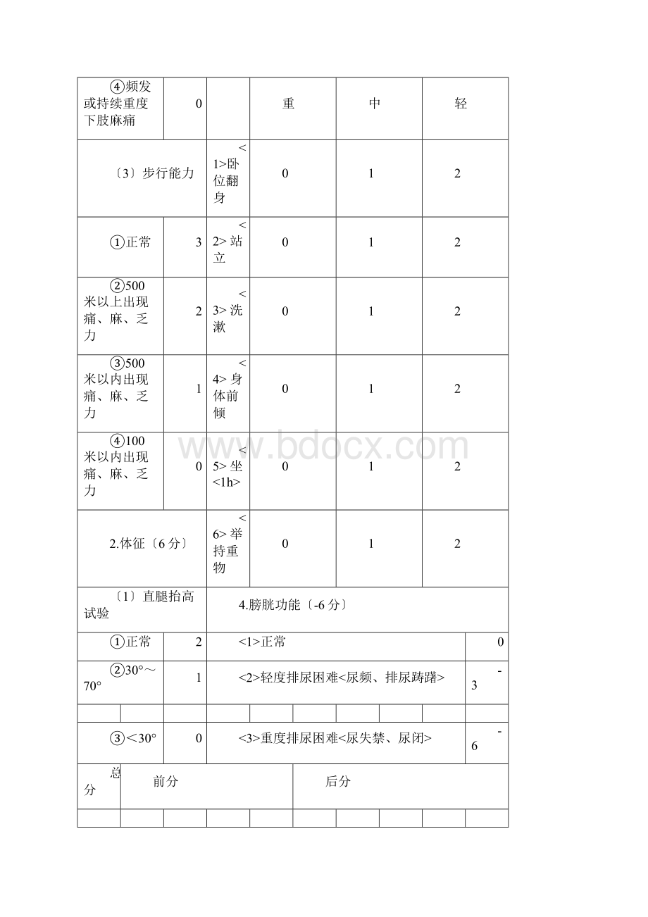 腰椎病康复评定.docx_第2页