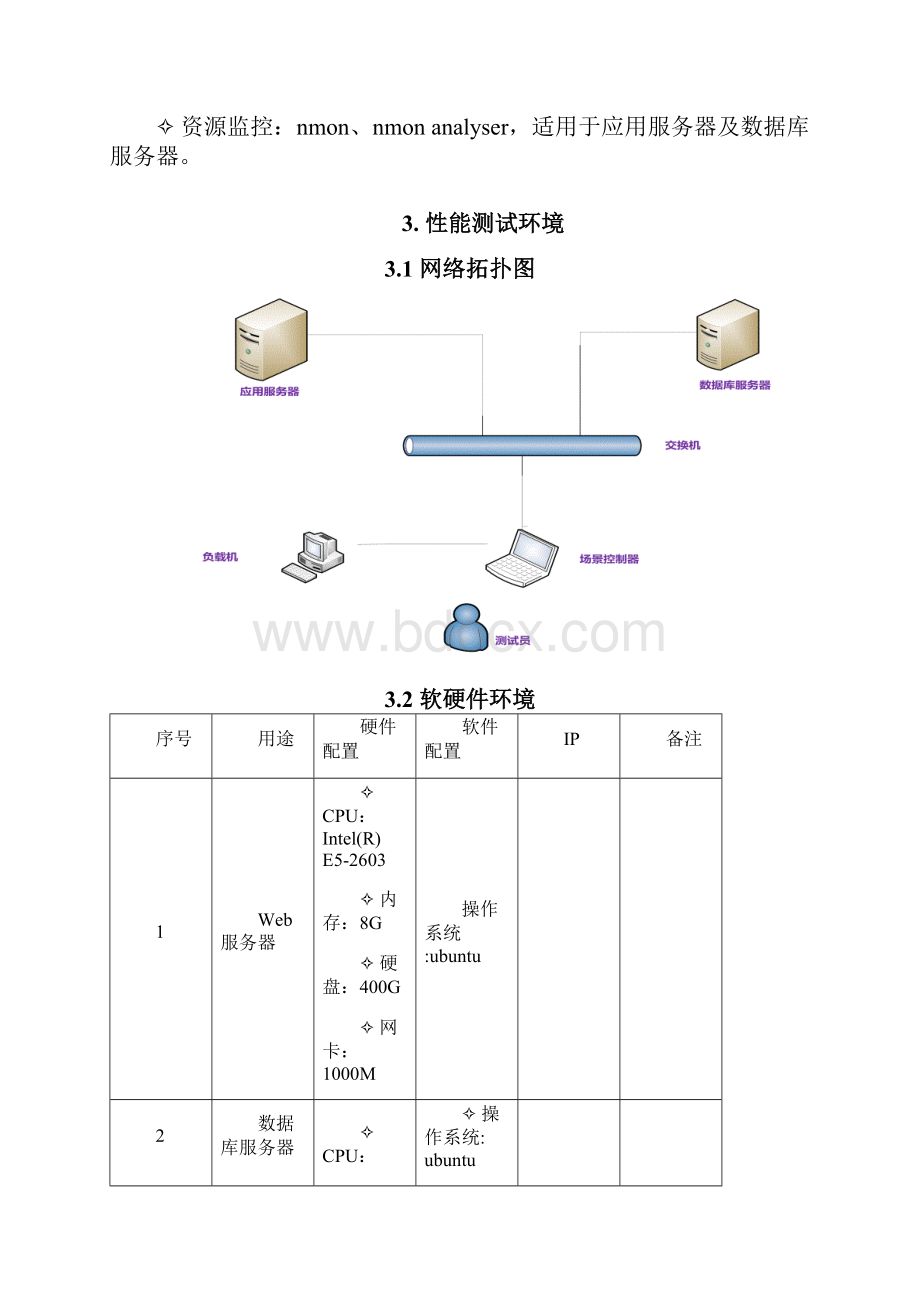 性能测试方案模板.docx_第3页