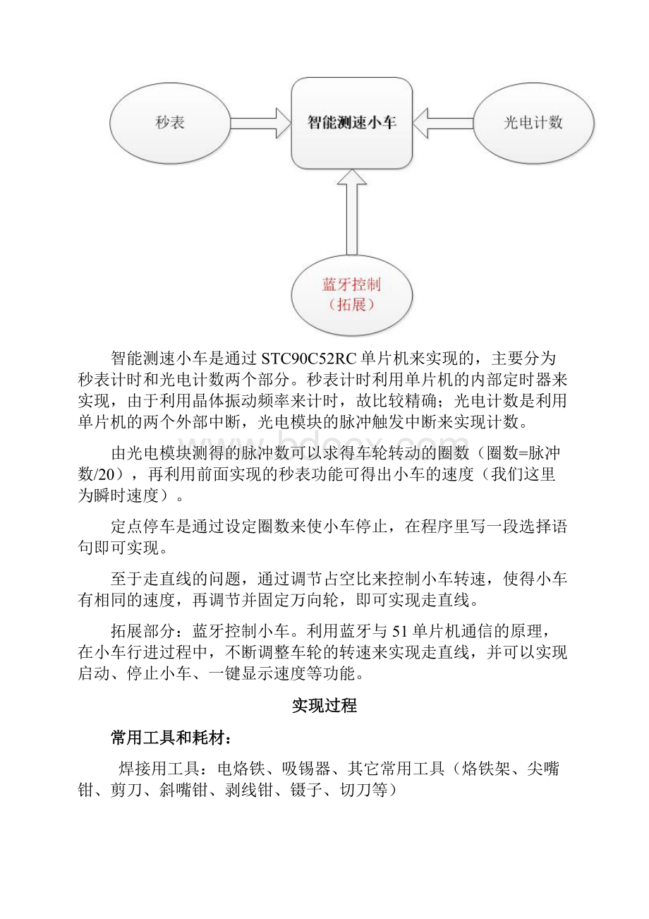 北邮智能车电子工艺实习报告.docx_第3页