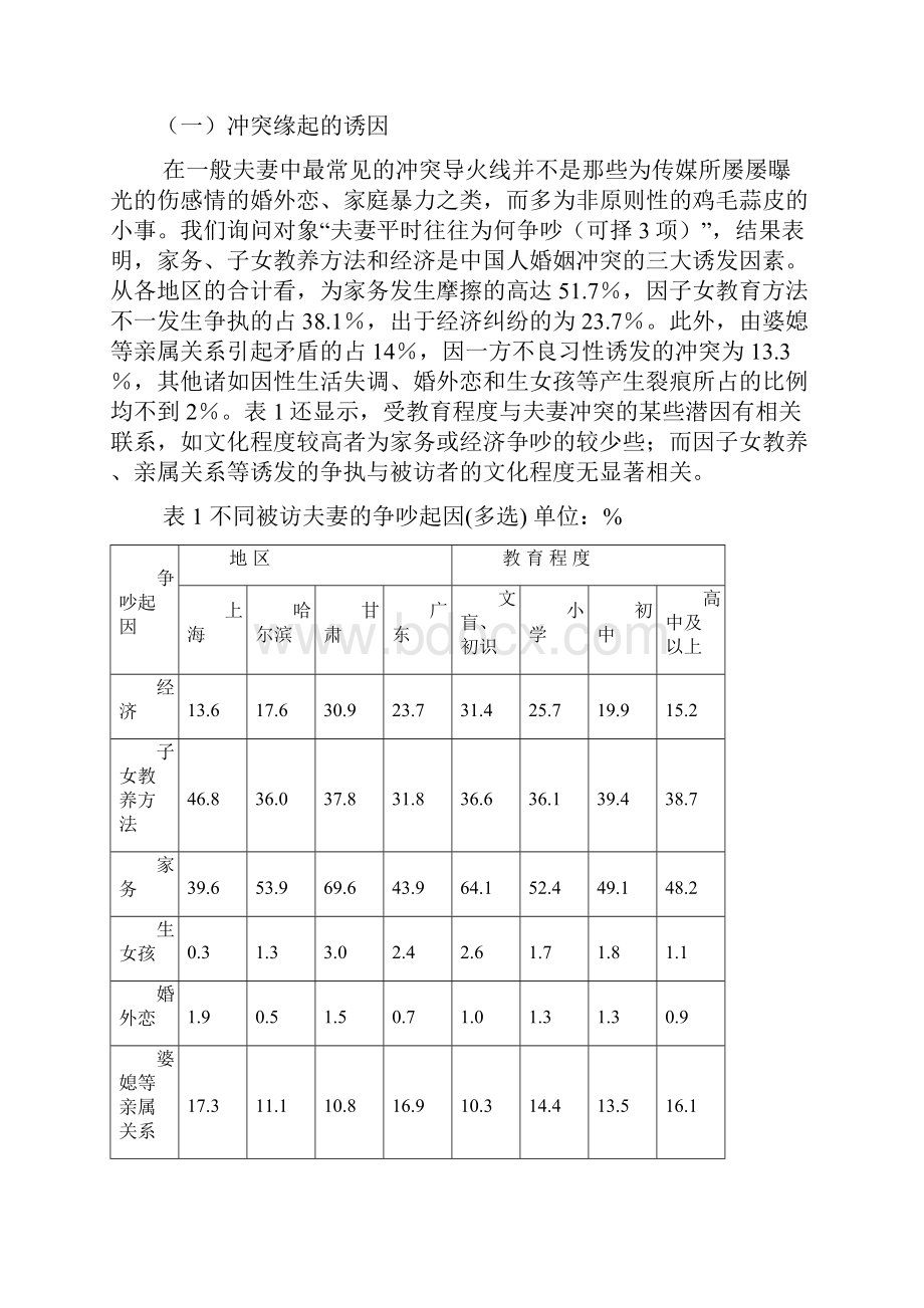 家庭生命周期夫妻冲突的经验研究上海社会科学院.docx_第2页