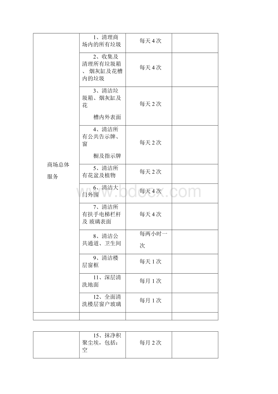 商场保洁计划书.docx_第3页