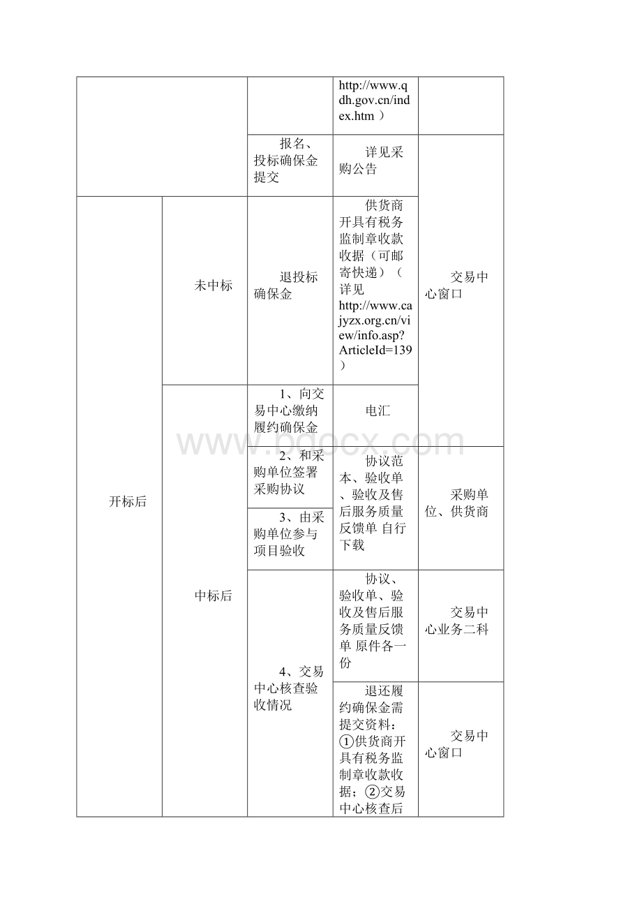 中学笔记本电脑公开招标文件模板.docx_第2页