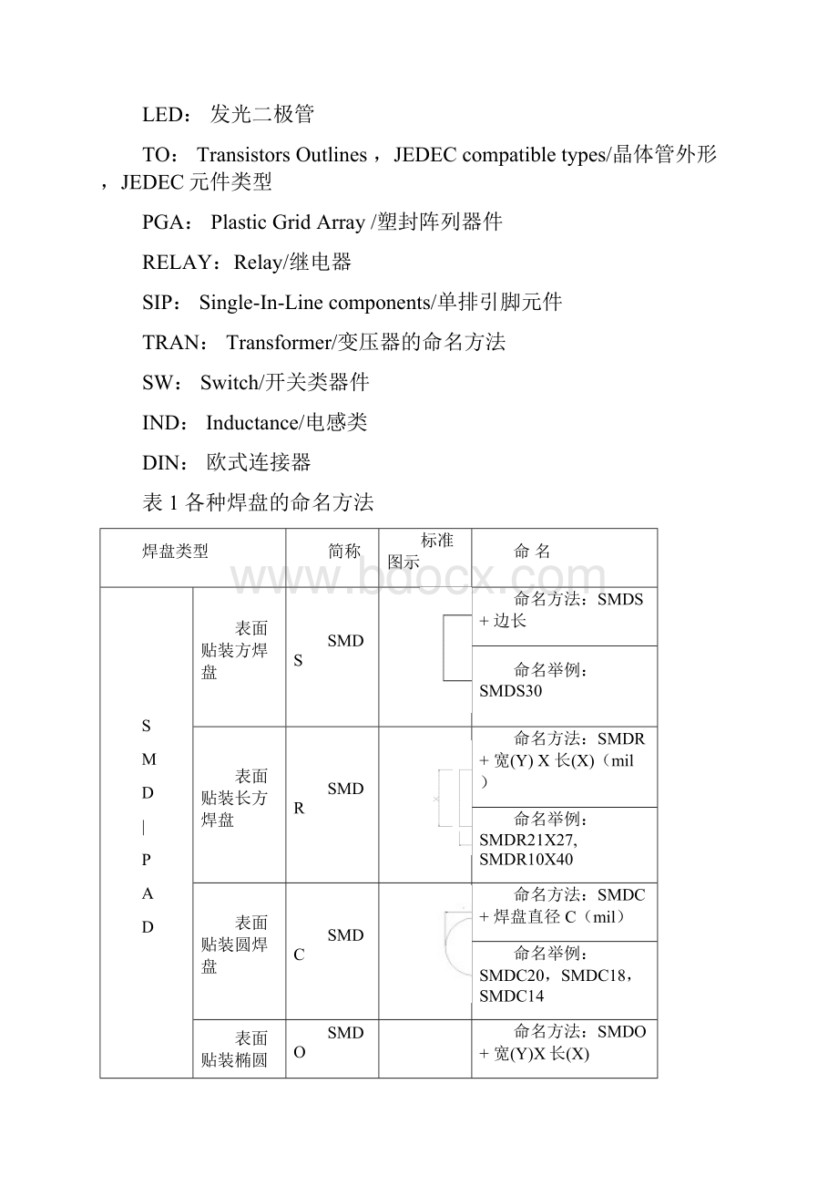 PCB命名规则详解.docx_第2页