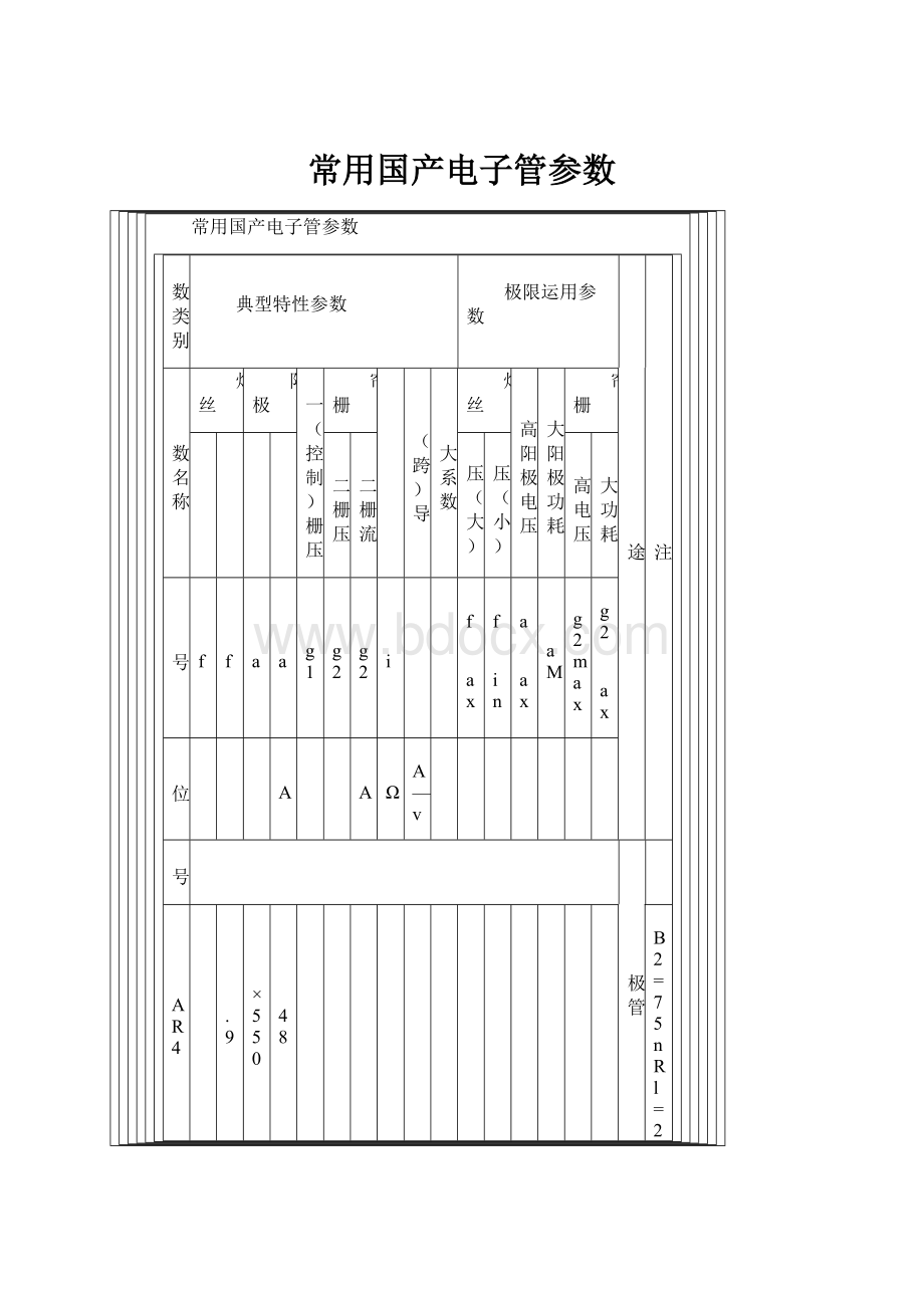 常用国产电子管参数.docx