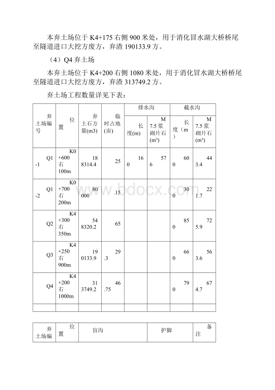 弃土场工程施工组织设计方案.docx_第3页