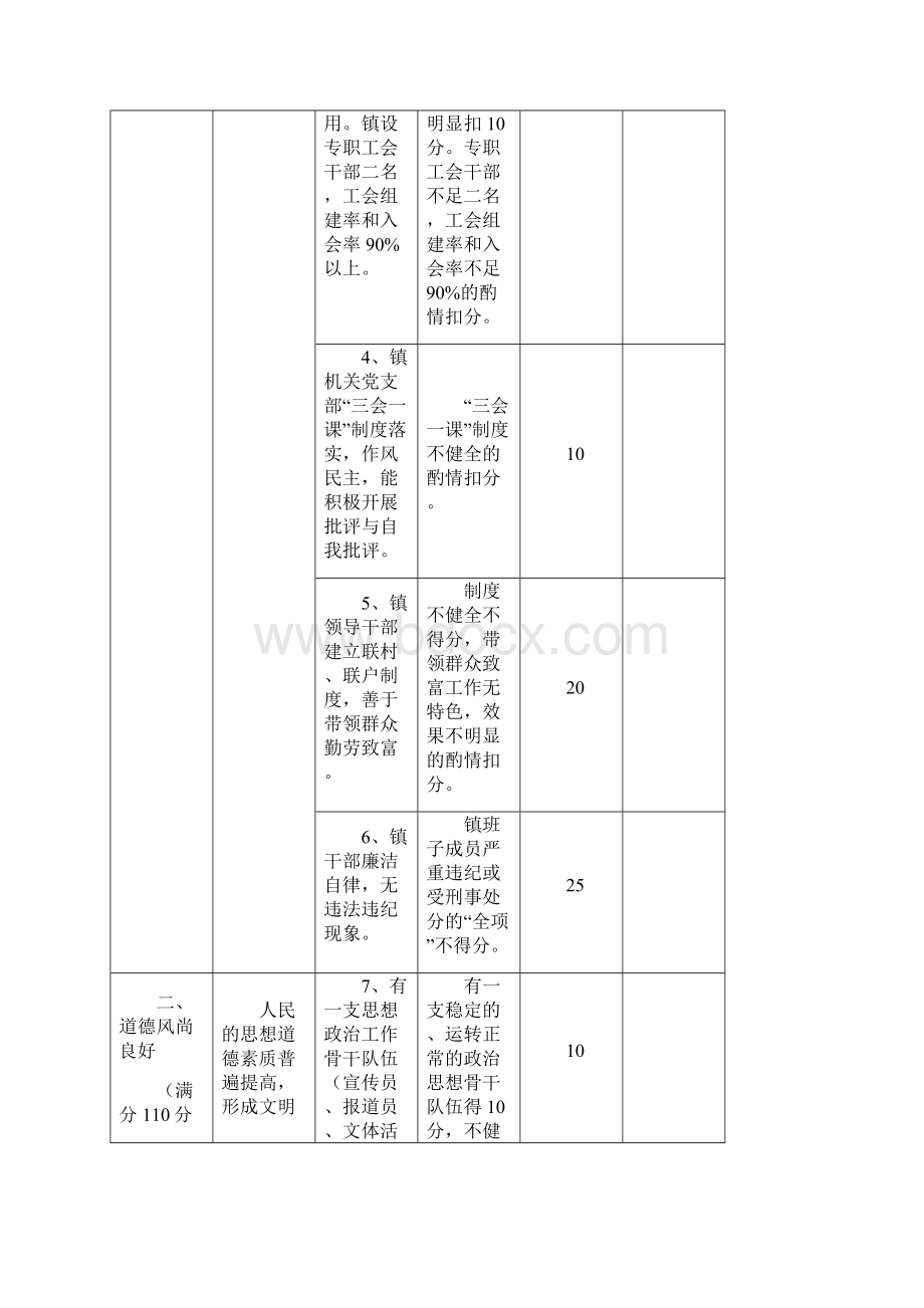 桐乡市级文明镇考核细则总分1000分.docx_第2页