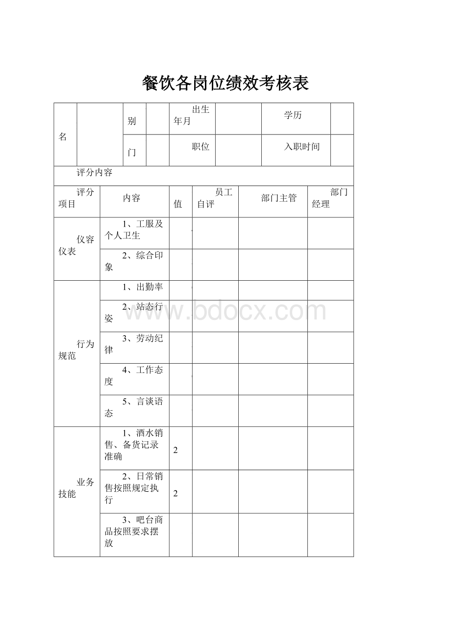 餐饮各岗位绩效考核表.docx