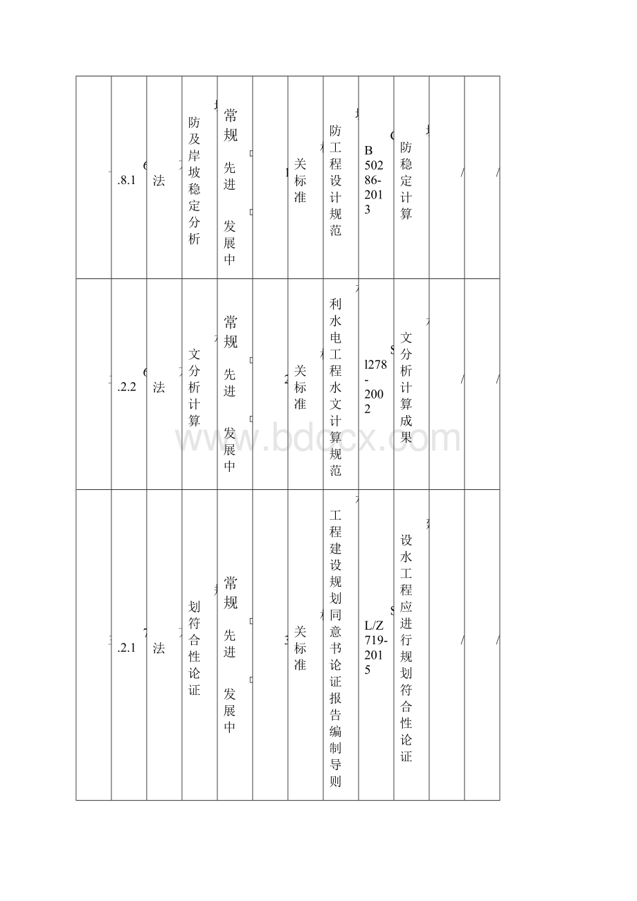 河道管理范围内建设项目防洪评价编制导则征求意见稿编制说明.docx_第3页