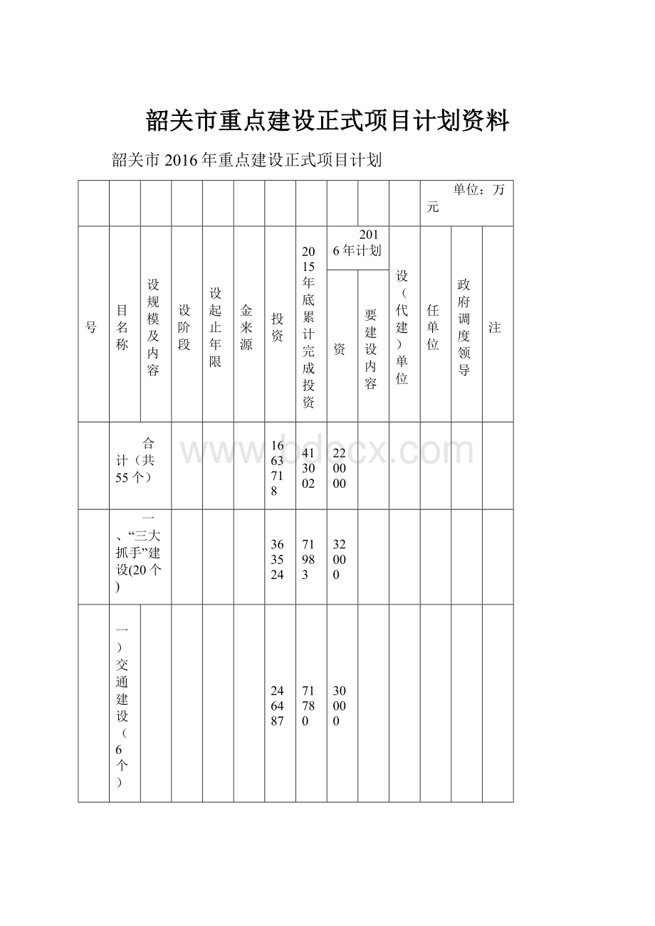 韶关市重点建设正式项目计划资料.docx_第1页