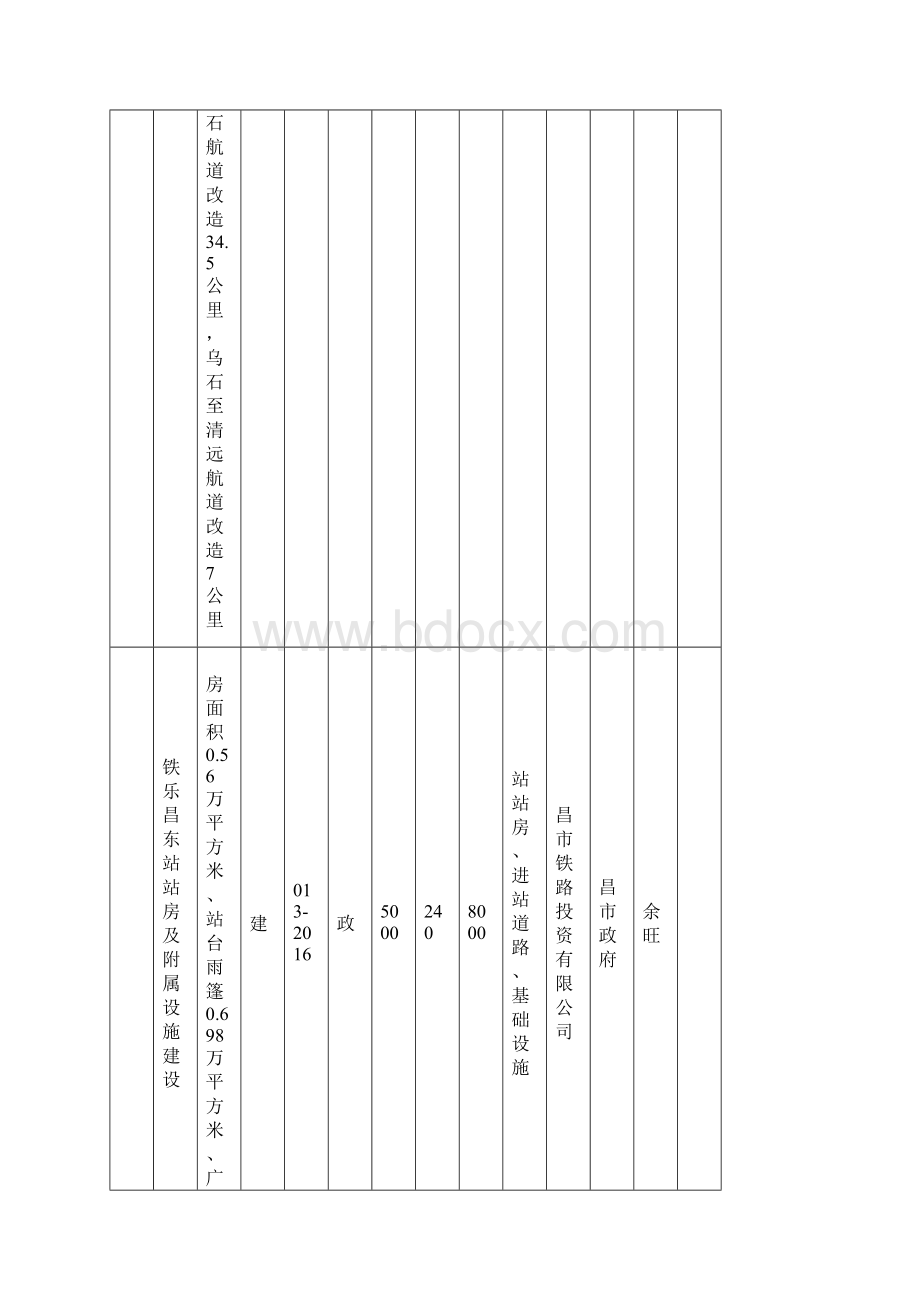 韶关市重点建设正式项目计划资料.docx_第3页