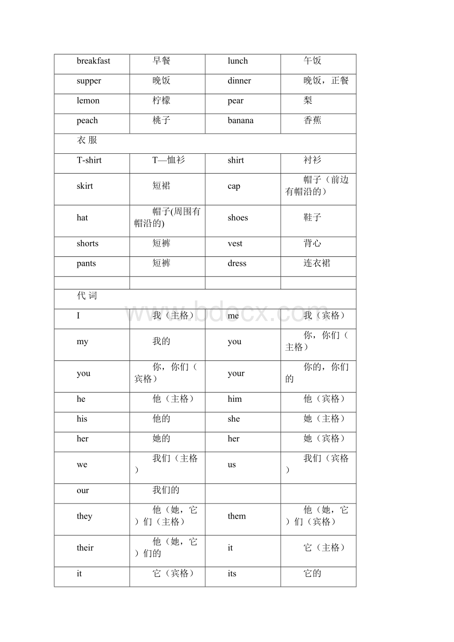 完整word版小学英语必背词汇.docx_第3页