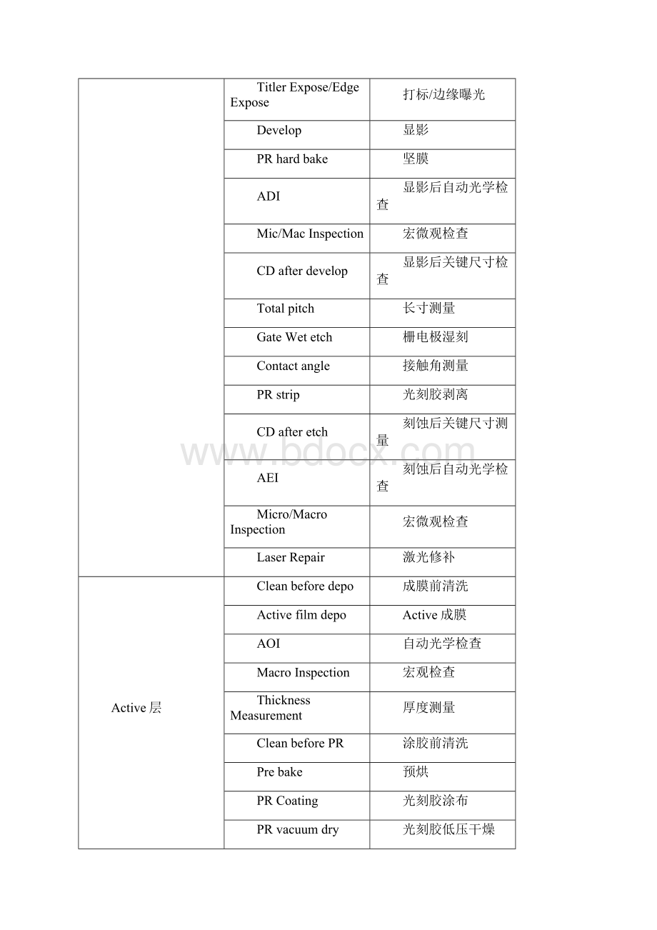 中英文标准名称.docx_第3页