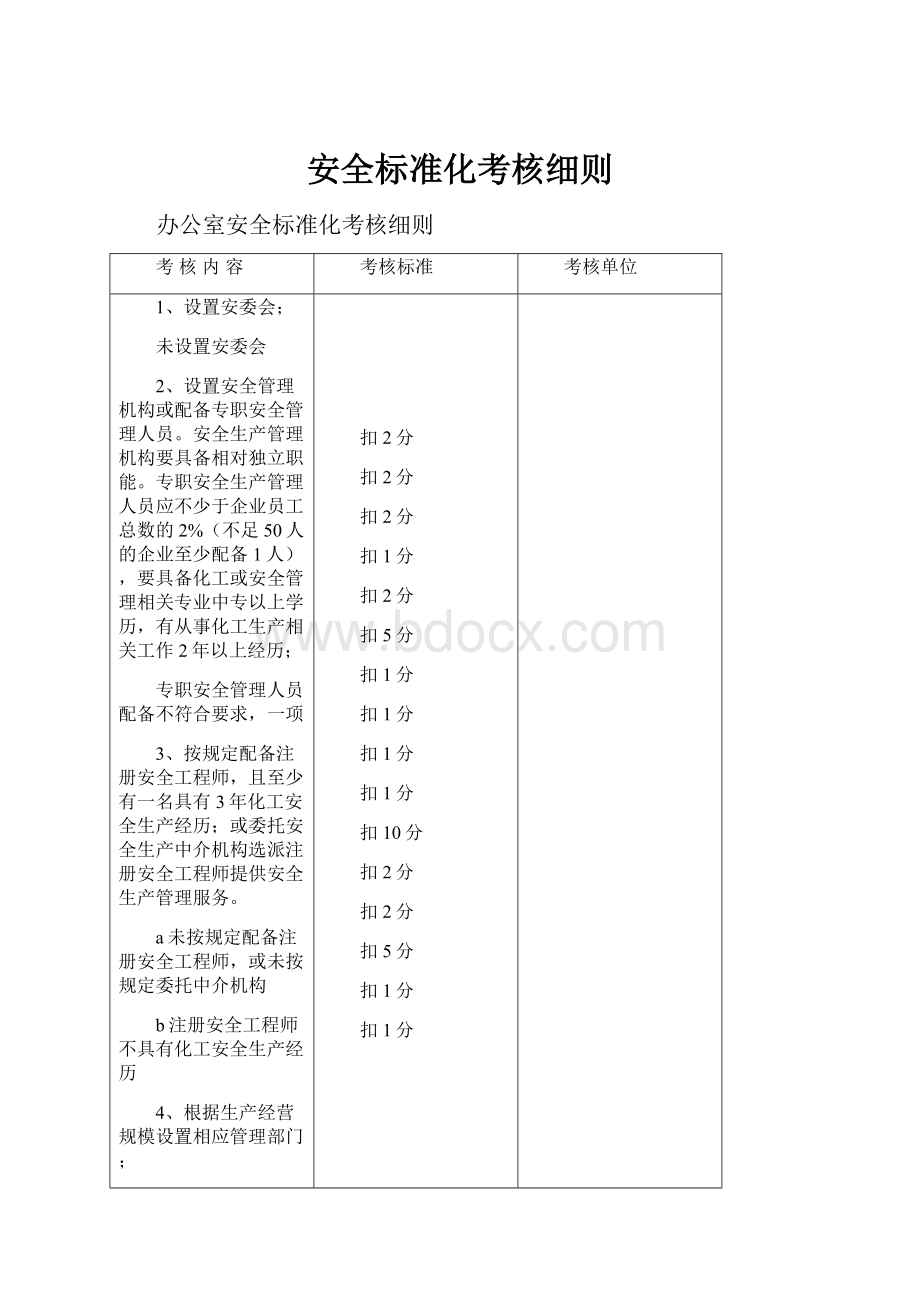 安全标准化考核细则.docx_第1页